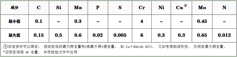 1.7362成分.png