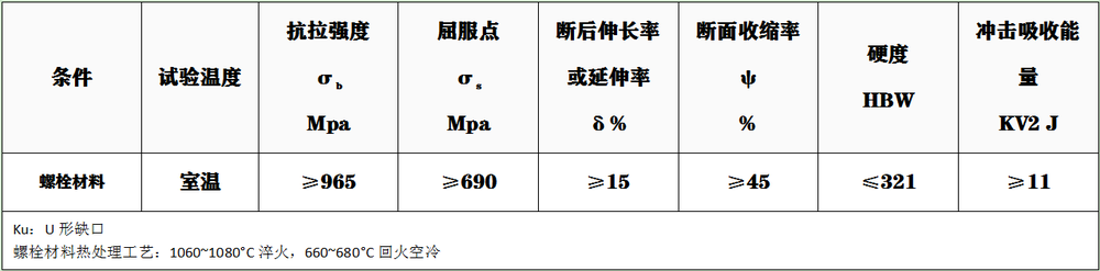 2Cr11Mo1NiWVNbN性能.png
