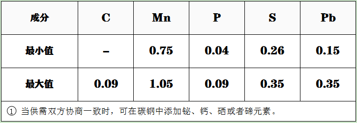12L15成分.png