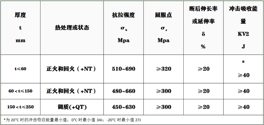 1.7362性能.png