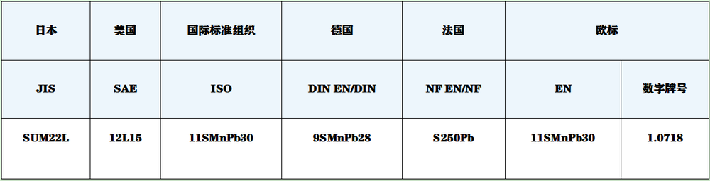 12L15对应牌号.png
