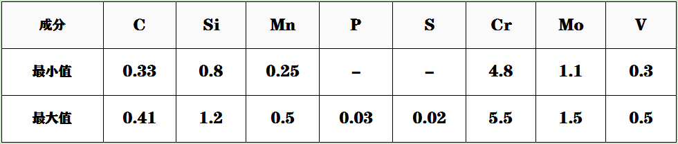 1.2343成分.png
