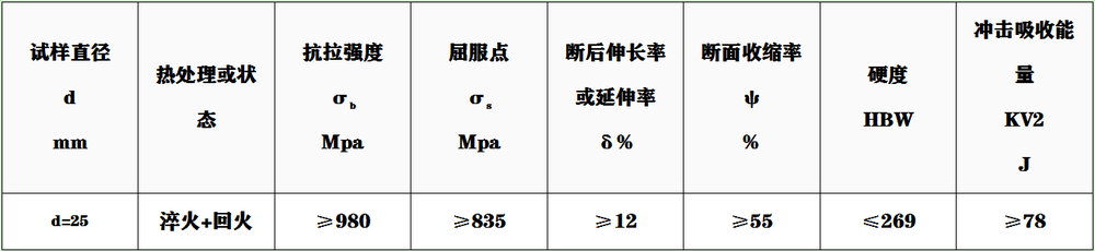 40CrNiMo性能.png
