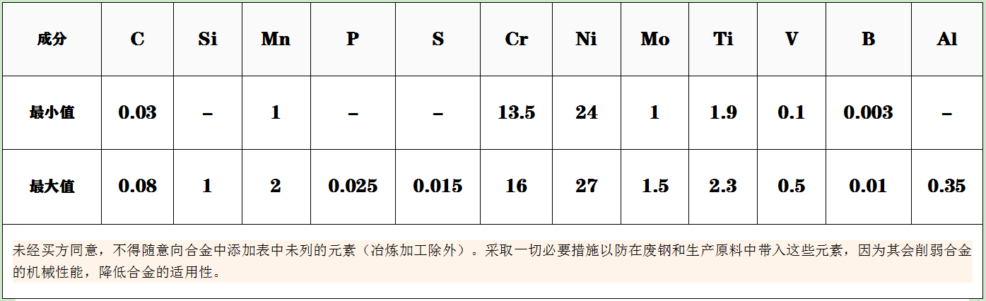 1.4980成分.png