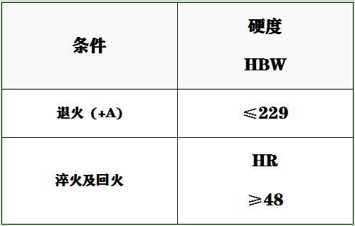 1.2343性能.png