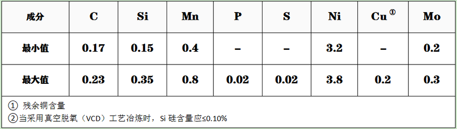 20Ni4Mo成分.png