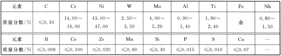 GH2150A成分.png