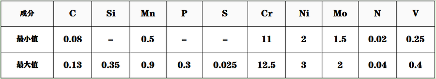 1Cr12Ni3MoVN成分.png